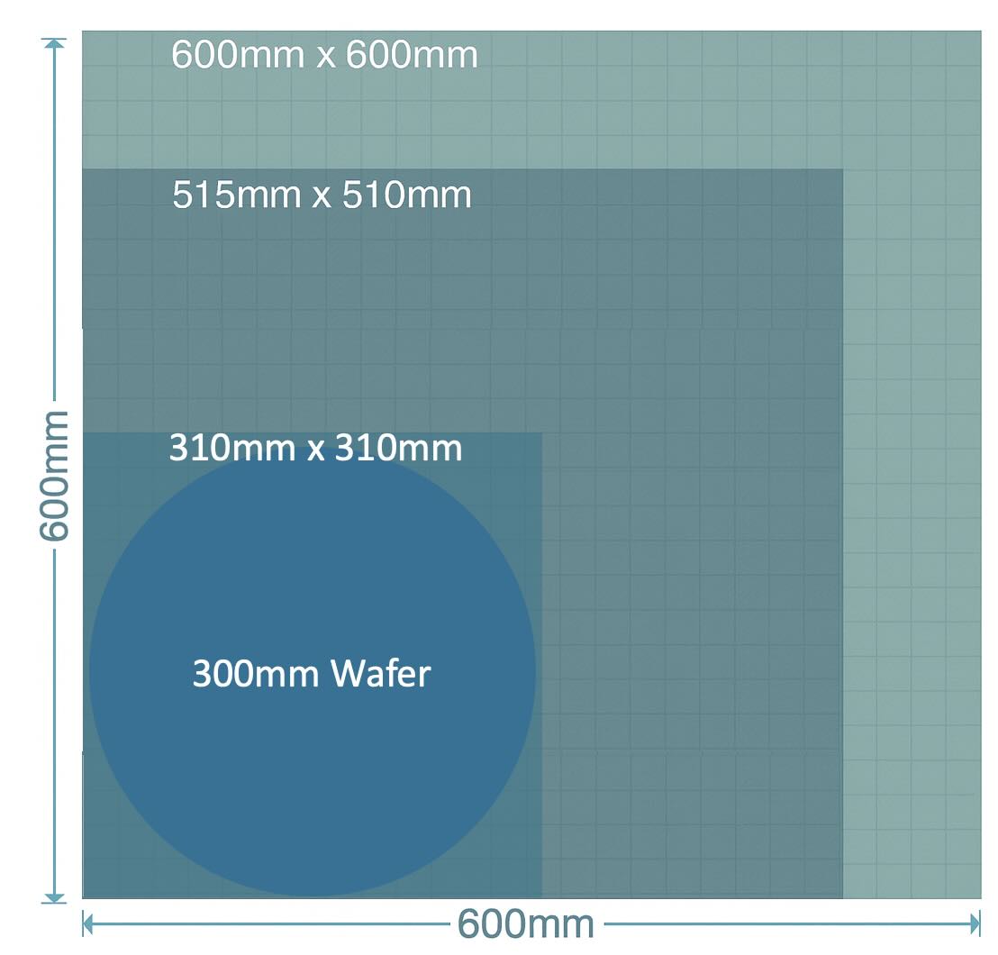 image of Panel size from 310x310mm to 600x600mm